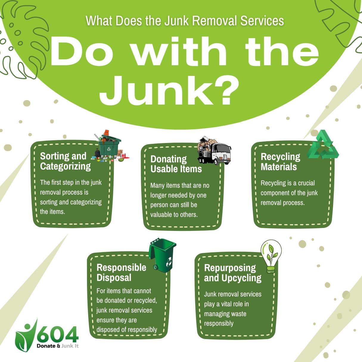 What Does the Junk Removal Services Do with the Junk?